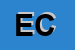 Logo di EDIL -COMM
