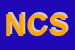 Logo di NOVACAST CAGNONI SRL