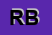 Logo di RFI BUCS