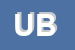 Logo di UNIVERSAL BOOT (SRL)
