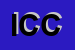 Logo di IPAM COSMETICS CENTER