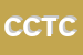 Logo di CTC CONSULENZE TECNICO COMMERCIAL I SASI DI DEL