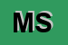 Logo di MOLLAS SPYROS