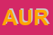 Logo di AURA (SRL)