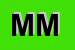 Logo di MEC MOBILI