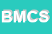 Logo di BONESCHI MICHELANGELO E C SNC