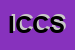 Logo di IPAM COSMETICS CENTER SNC