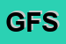Logo di GIUNTERIA FG SRL