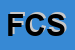 Logo di FISCA CORPORATION SRL