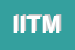 Logo di ITM INDUSTRIA TAGLIO METALLI (SRL)