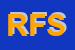 Logo di RADICAL FASHION SAS