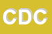 Logo di CACCIATORE DONATO e C (SNC)