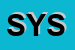 Logo di SYSTEMDATA (SRL)