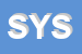 Logo di SYSTEMDATA (SRL)