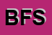 Logo di BB FIORI SRL