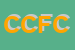 Logo di CINZIA CALZATURE DI FERRO C e C SAS