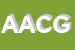 Logo di ACG -ADVANCED CONSULTING GROUP SRL