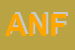 Logo di ANFFAS