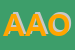 Logo di AZIENDA AGRICOLA OCCHIO SRL