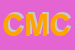 Logo di CMCCOSTRUZIONE MACCHINE CREMONESE (SRL)