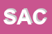 Logo di SACCOMANDI (SRL)