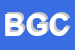 Logo di BETTONI GIOVANNI e C SNC