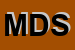 Logo di MEDI DIAGNOSTICI SRL