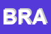Logo di BRAGA SPA
