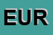 Logo di EUROGAS SRL