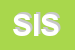 Logo di SISSI (SRL)