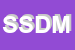 Logo di SDM SOCIETA DISTRIBUZIONE MODA SRL