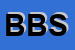 Logo di BIG BEN SRL