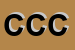 Logo di CORFU COSTANTIN CONSTANTIN