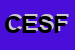 Logo di COPY EXPRESS SAS DI FORNARI LAURA E C