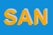 Logo di SANDON SRL