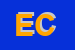 Logo di EURO COSMESI SRL