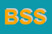 Logo di BB SIDE SRL