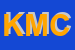 Logo di KT DI MICHELI CLARA