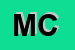 Logo di MARCHI CONFEZIONI SNC