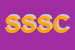Logo di SOLIDARNOSC SERVIZI SOC COOP