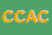 Logo di CASA DI CURA ANCELLE DI CARITA-