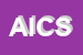 Logo di ASSOCIAZIONE ITALIANA CULTURA E SPORT