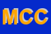Logo di MOTO CLUB CREMONA