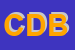 Logo di CULTURA DEL BENESSERE