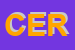 Logo di CERRI