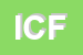 Logo di ICF (SRL)