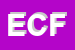 Logo di EPOCARS DI CIMINI FERRUCCIO