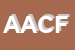 Logo di ABC ARREDAMENTI DI CODAZZI FLLI E C SNC