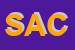 Logo di SACCOMANDI (SRL)