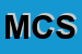 Logo di MORDENTI e C SNC